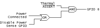 Thermal GPIO and Power with Disable routing